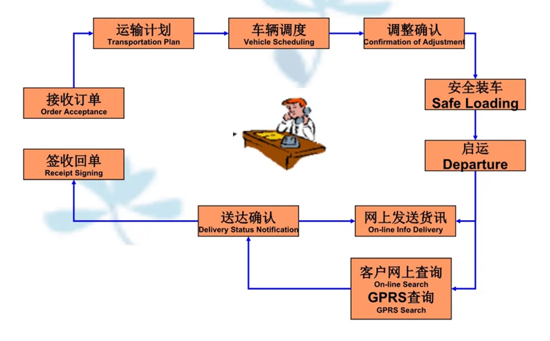 苏州到疏附搬家公司-苏州到疏附长途搬家公司